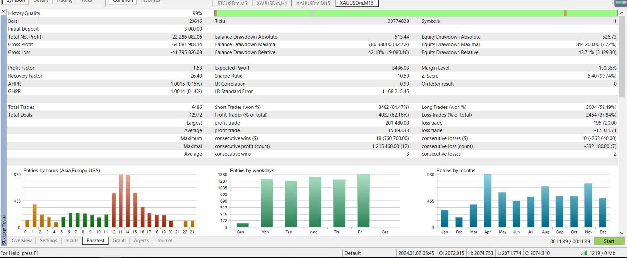 Backtest report B1