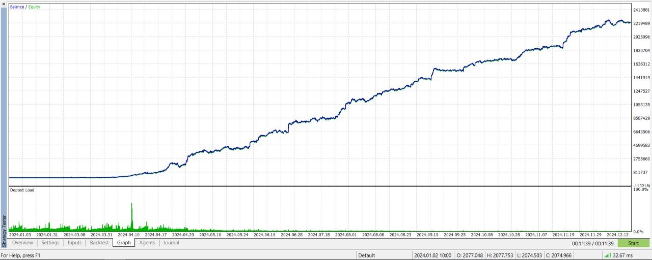 Backtest report B2