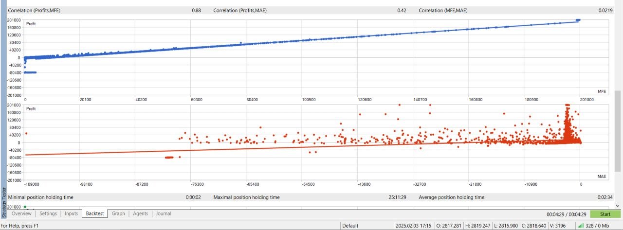 Backtest report B3